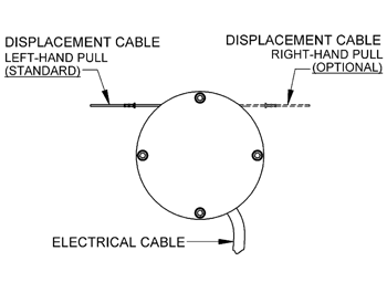 Cable Pull of a string pot also known as a cable extension transducer (CET)