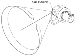 Cable and Eyelet Crimping Procedure of a string pot also known as a cable extension transducer (CET)