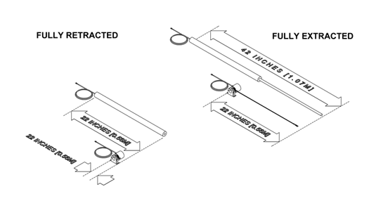 Comparison — Rod-and-Cylinder vs Cable Position Transducer also known as String Pot (CET)