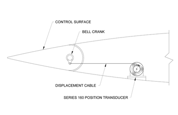 Bell Crank Angle and Series 150 Position Transducer