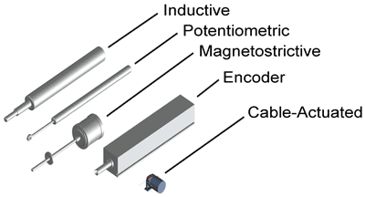 Figure 7 - Position transducers are considerably smaller and lighter than other measuring devices