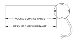 maximum range of a position transducer also known as a string pot (CET)