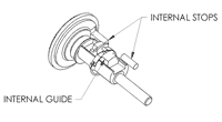 internal guide of a position transducer also known as a string pot (CET)