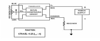 Figure D1 - 4-20 mA Circuit Diagram
