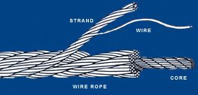 wire rope diagram (displacement cable)