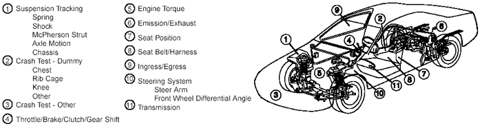 Places where Position Transducer can be used